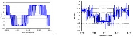 變頻器在電機端產(chǎn)生的尖峰電壓