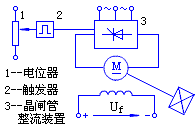 淺析直流電動(dòng)機(jī)調(diào)速系統(tǒng)