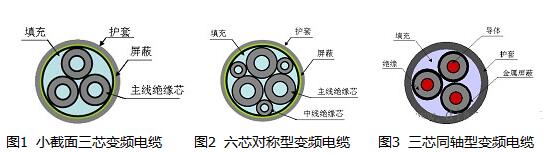 三種電機(jī)變頻電纜的示意圖