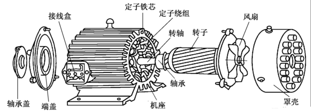 東莞電機(jī)的組成部分分解