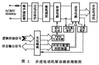 步進(jìn)電動機(jī)驅(qū)動器原理