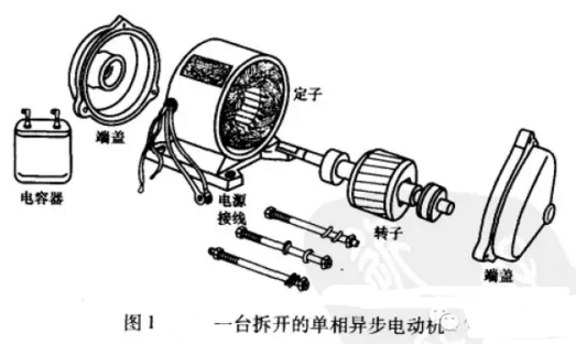 一臺拆開的單項異步電動機