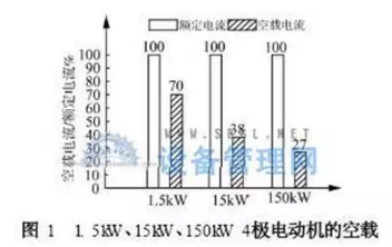 4極電動(dòng)機(jī)的空載