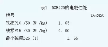 DGR420的電磁性能