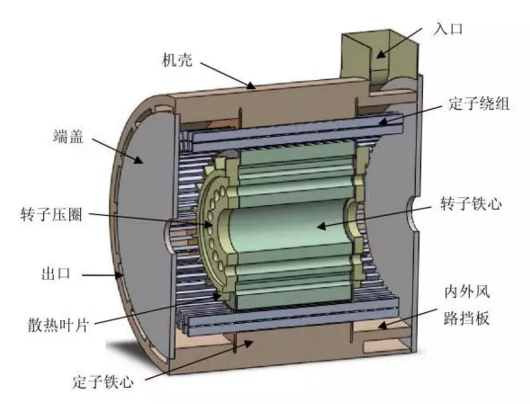 永磁發(fā)電機結(jié)構(gòu)圖