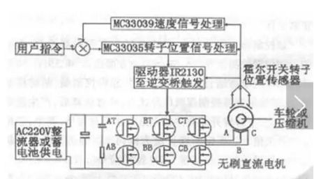 永磁無刷直流電機(jī)控制系統(tǒng)原理圖