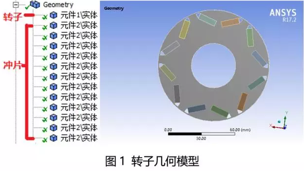 電機轉(zhuǎn)子幾何模型