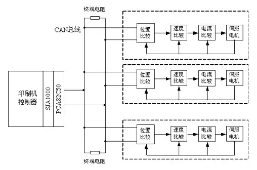 同步控制系統(tǒng)圖