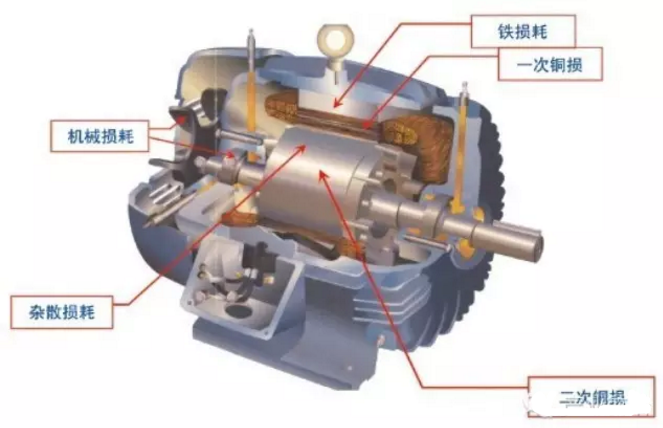 電機(jī)能效測(cè)試