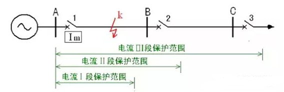 電流保護范圍