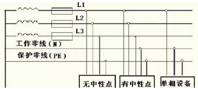 三線四線制供電方式