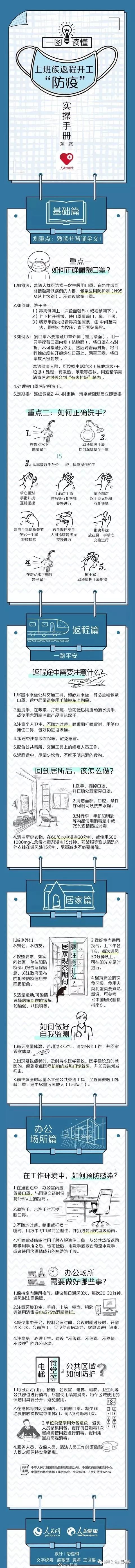 【疫情防控】上班族防疫實(shí)操手冊(cè)