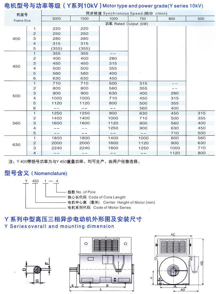 中型高壓三相異步電動機型號與功率等級