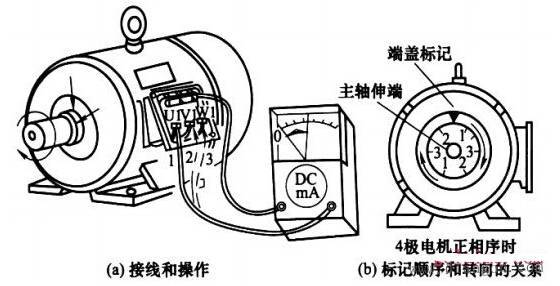 三相異步電動機