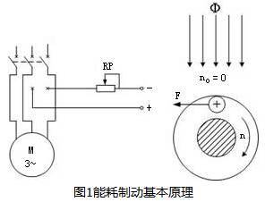 電動機(jī)能耗制動基本原理