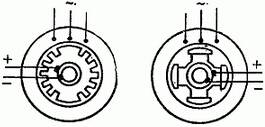 旋轉(zhuǎn)磁極式同步電機