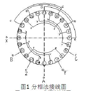 分相法接線圖-東莞電機(jī)