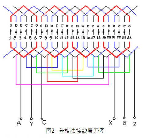 分相法接線的展開圖-東莞電機(jī)