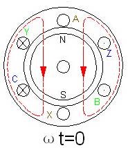 東莞電機旋轉(zhuǎn)磁場的極對數(shù)介紹圖1