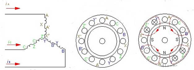 東莞電機旋轉(zhuǎn)磁場的極對數(shù)介紹圖2