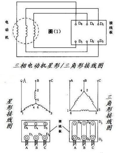 三相電動機(jī)星形三角形接線圖