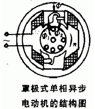 罩極式單相異步電動機的結(jié)構(gòu)圖